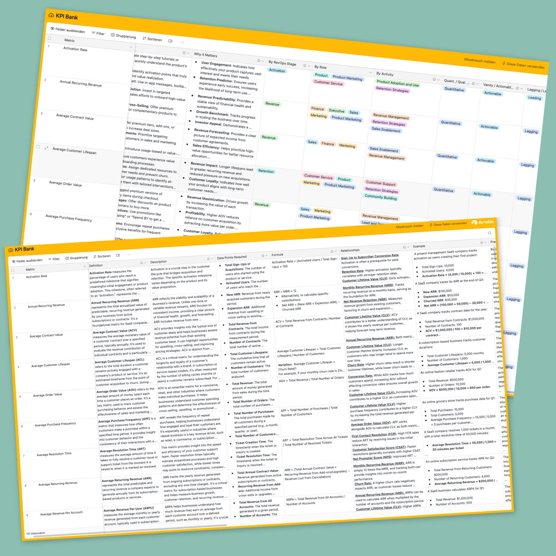 KPI Bank: The Ultimate Free Repository for 300+ KPIs