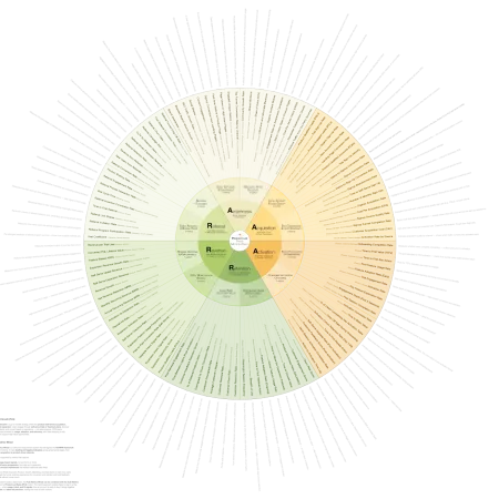 Image of: The Product-Led Pirate Metrics Wheel