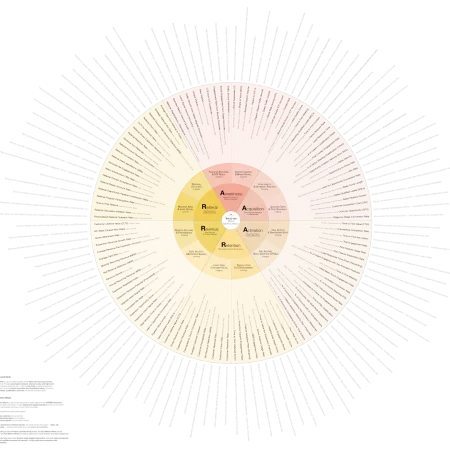 Image of: The Sales-Led Pirate Metrics Wheel