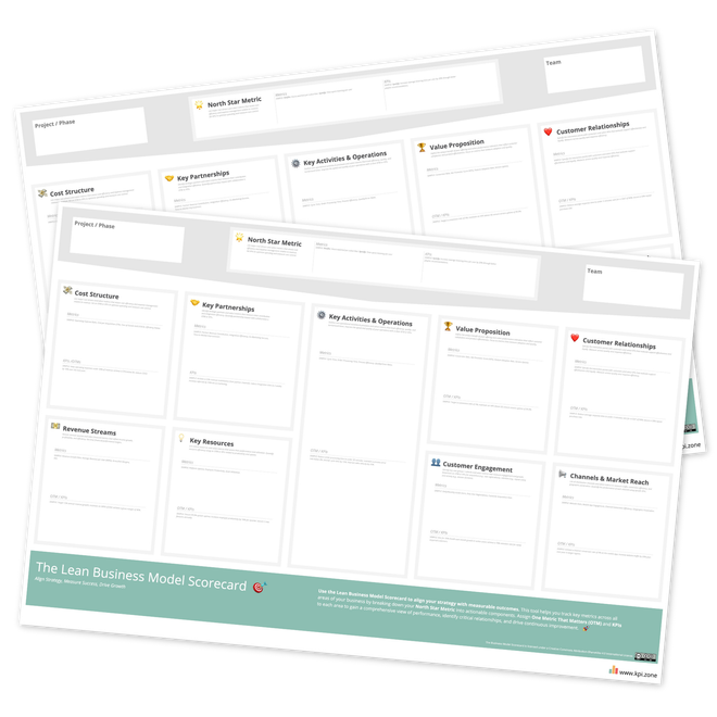Image of: The Lean Business Model Scorecard 🎯